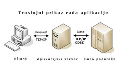 comp arhitektura